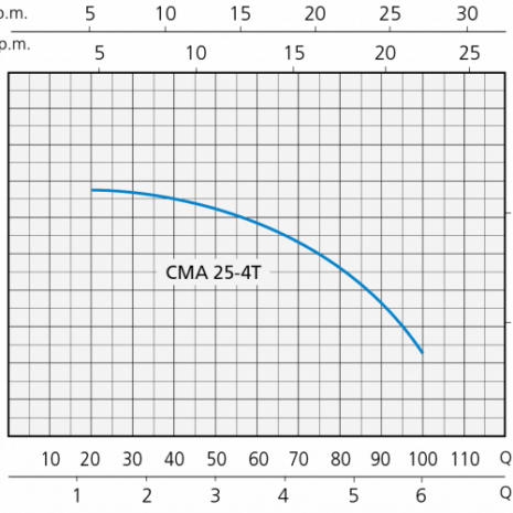 cma_25-4t-800x500