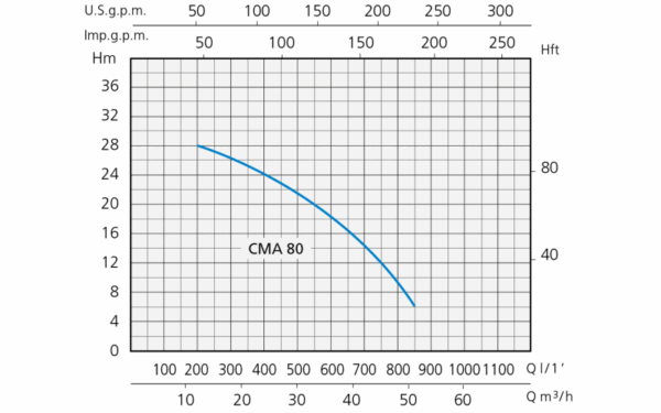 БЕНЗИНОВА МОТОПОМПА CMA 80 Speroni, Мотопомпа - Зображення 2