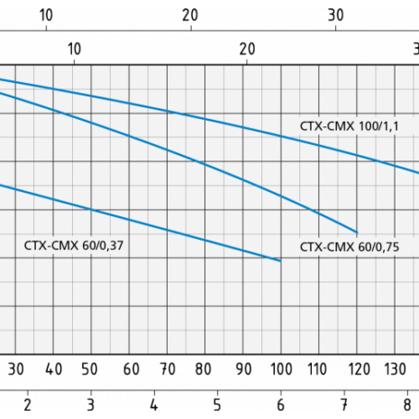 cmx-ctx_60-100-800x500