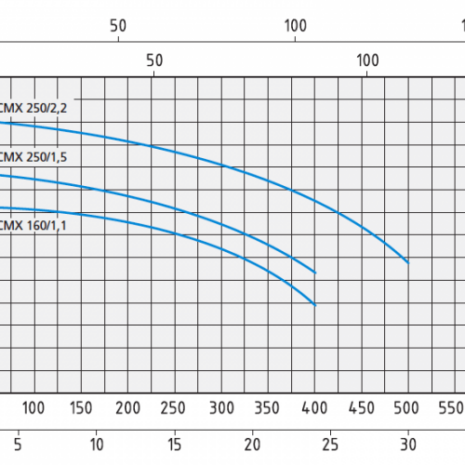 cmx160-800x500