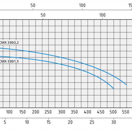 cmx330-800x500