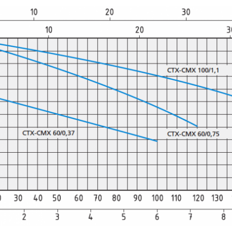 cmx60-800x500