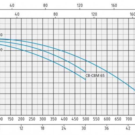 curva_cbm_60-800x500