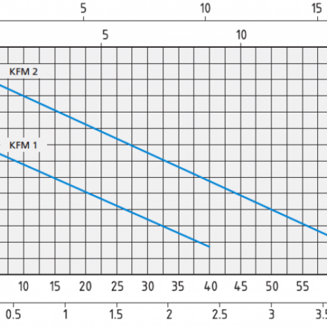 kfm-800x500