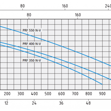 prfv-800x500