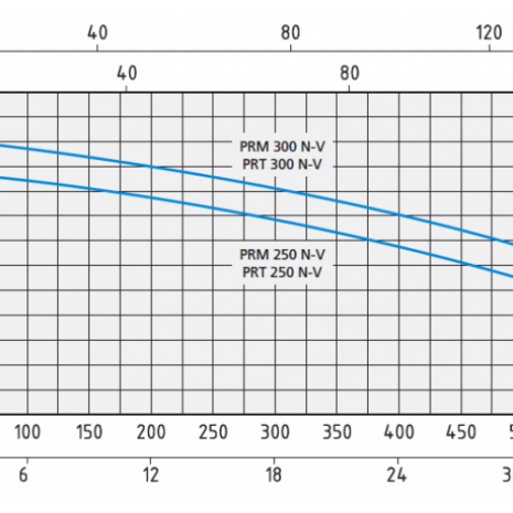 prm250-800x500