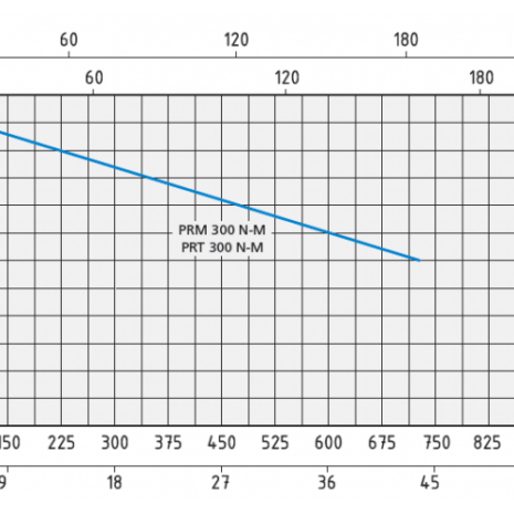 prm300-800x500