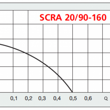 scra-800x500