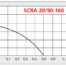 scra-800x500