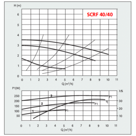 scrf40_40-800x500