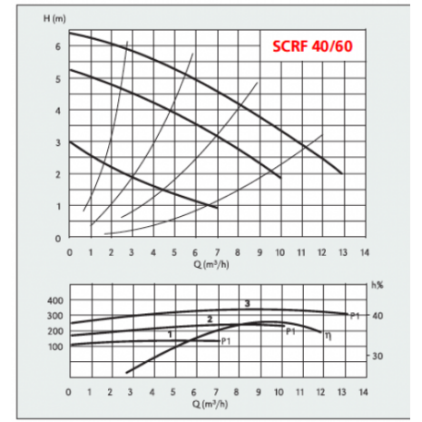 scrf40_60-800x500