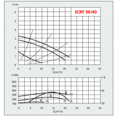 scrf50_40-800x500