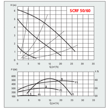 scrf50_60-800x500