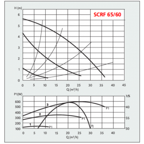 scrf65_60-800x500