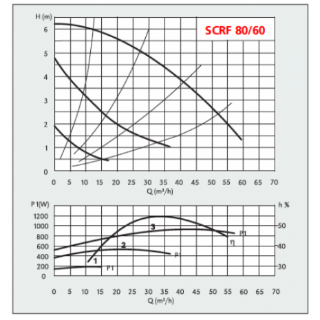 scrf80_60-800x500