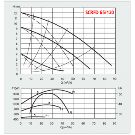 scrfd65_120-800x500