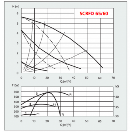 scrfd65_60-800x500