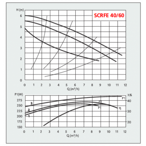 scrfe40_60-800x500