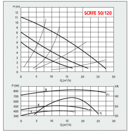 scrfe50_120-800x500