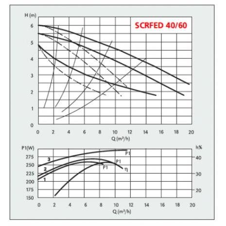 scrfed40_60-800x500