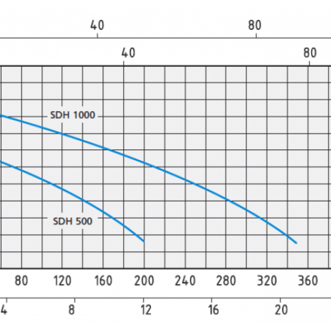 sdh-800x500