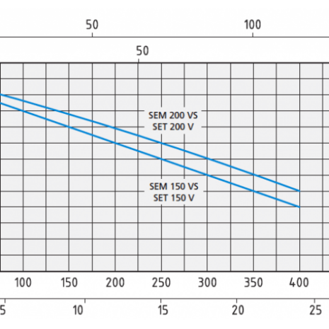 sem150-800x500