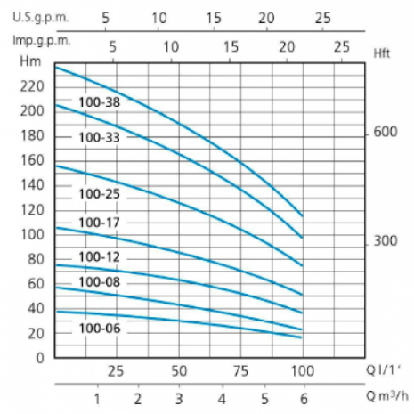 sx100-800x500