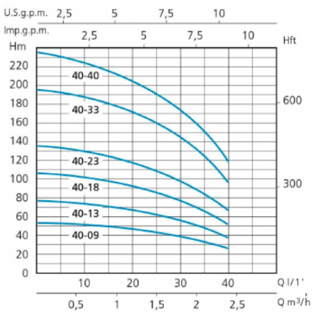 sx40-800x500