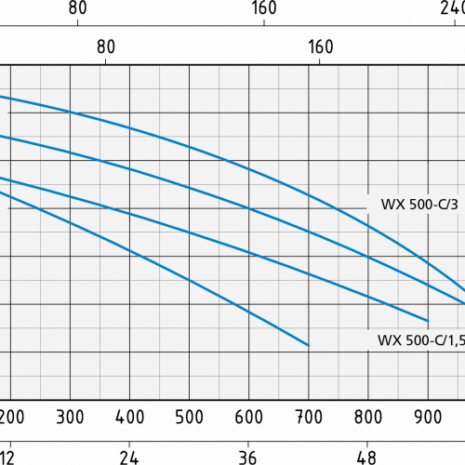 wxm-wx_300-500-800x500