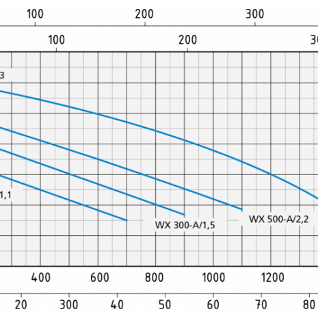 wxm-wx_a_300-500-800x500